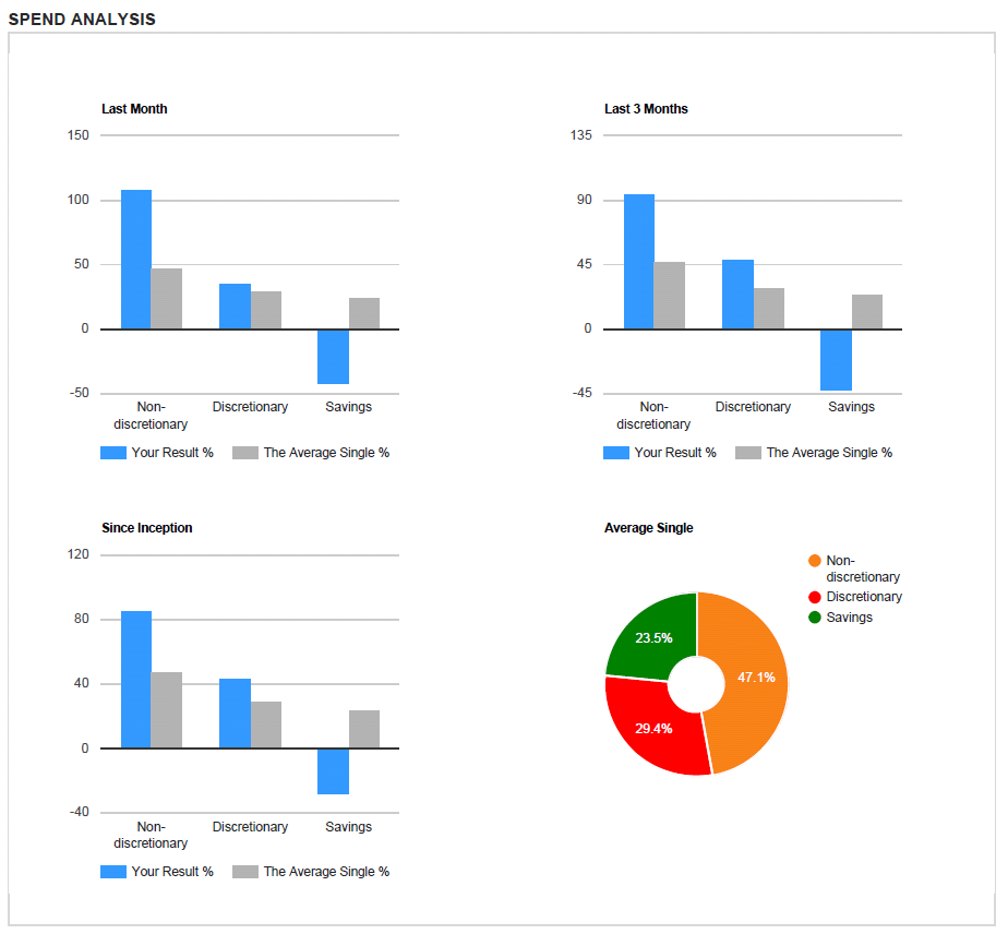 spend-analysis