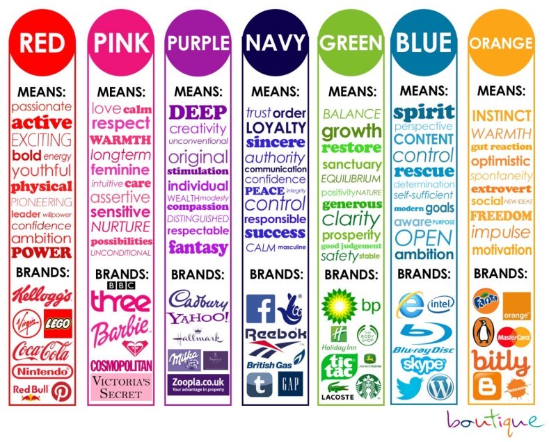Brand Colour Psychology