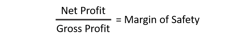 Business Benchmarking - Margin of Safety