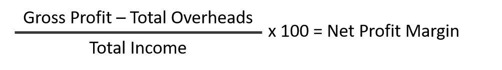 Business Benchmarking - Net Profit Margin