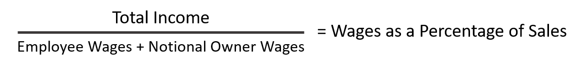 Business Benchmarking - Wages as a % of Sales
